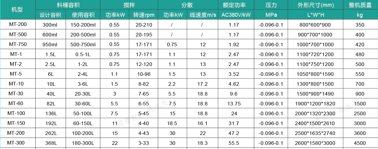 悬臂式搅拌mt系列参数.png