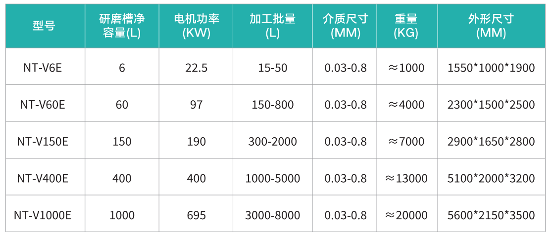 nt-ve 参数表.png